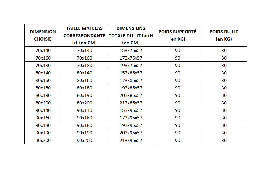 Correspondance des tailles de lit pour le lit LEON